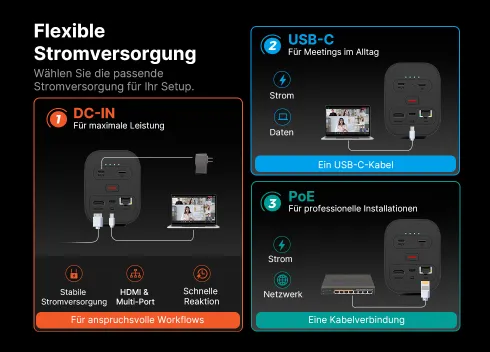 NearStream beste 4K-Livestreamingkamera – Stromversorgungsoptionen
