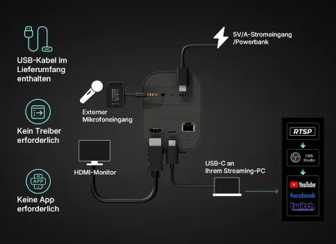 USB-C-Anschluss-Lösung