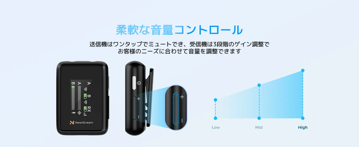 音量ゲイン調整機能付き