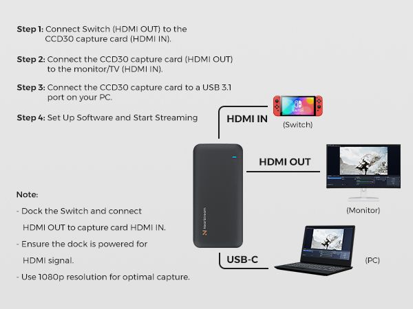 NearStream CCD30 - 4K USB 3.1ビデオキャプチャカード（配信・録画用
