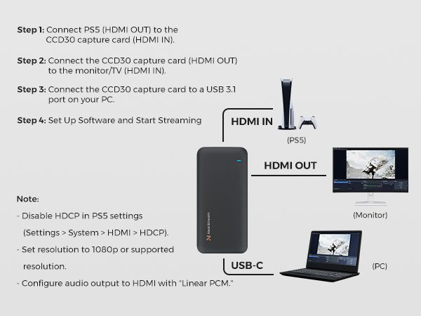 NearStream CCD30 - 4K USB 3.1 Video Capture Card for Streaming