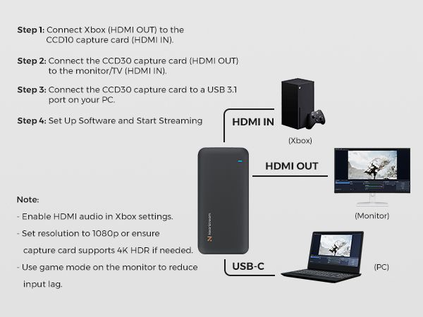 キャプチャボード NearStream AW-CCD30 新品未開封】NearStream AW-CCD30 キャプチャーボード