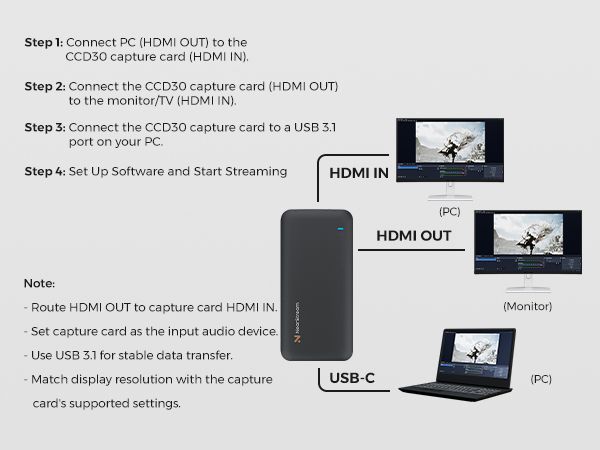 NearStream CCD30 - 4K USB 3.1 Video Capture Card for
