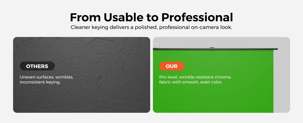 Upgraded Lighting Setup