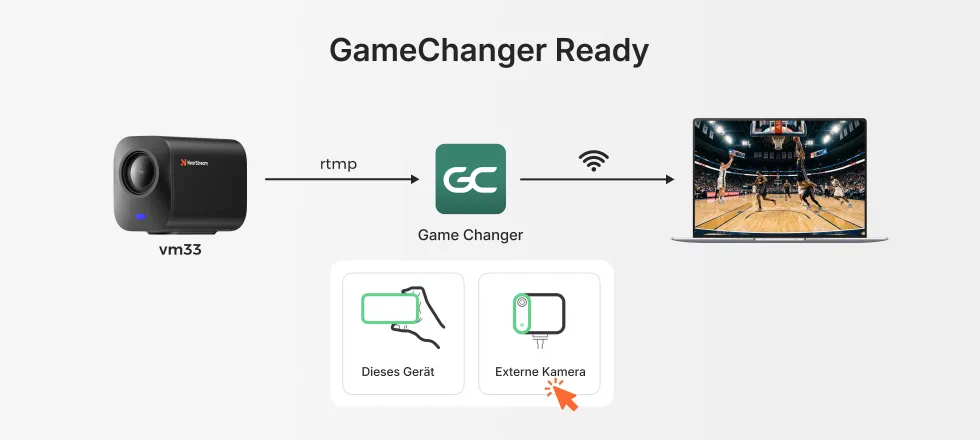 vm20 streaming webcam suggesting distance