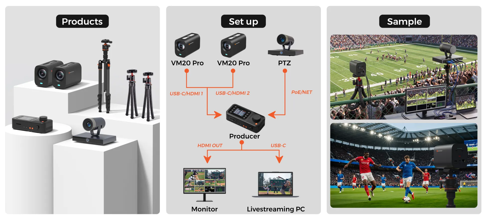 3-Cam Setup for sports streaming