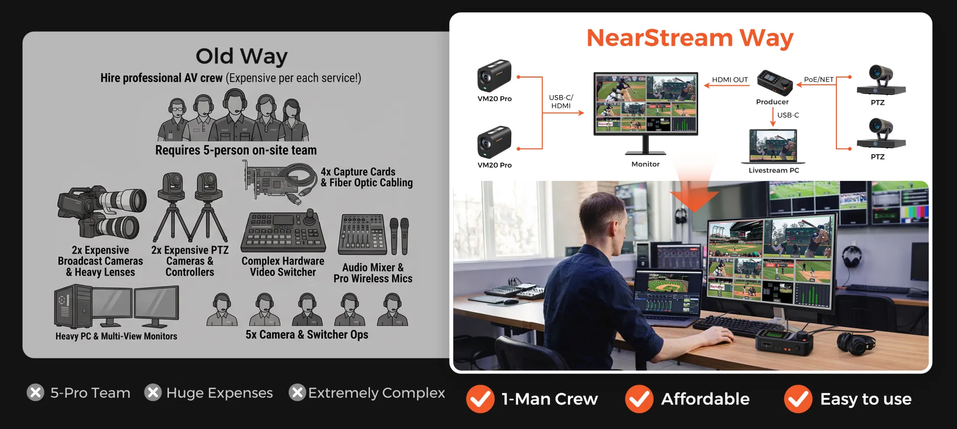 1-man portable sports streaming setup with sports camera kit