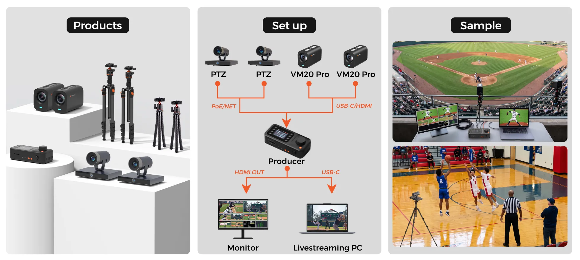 3-Cam Setup for sports streaming