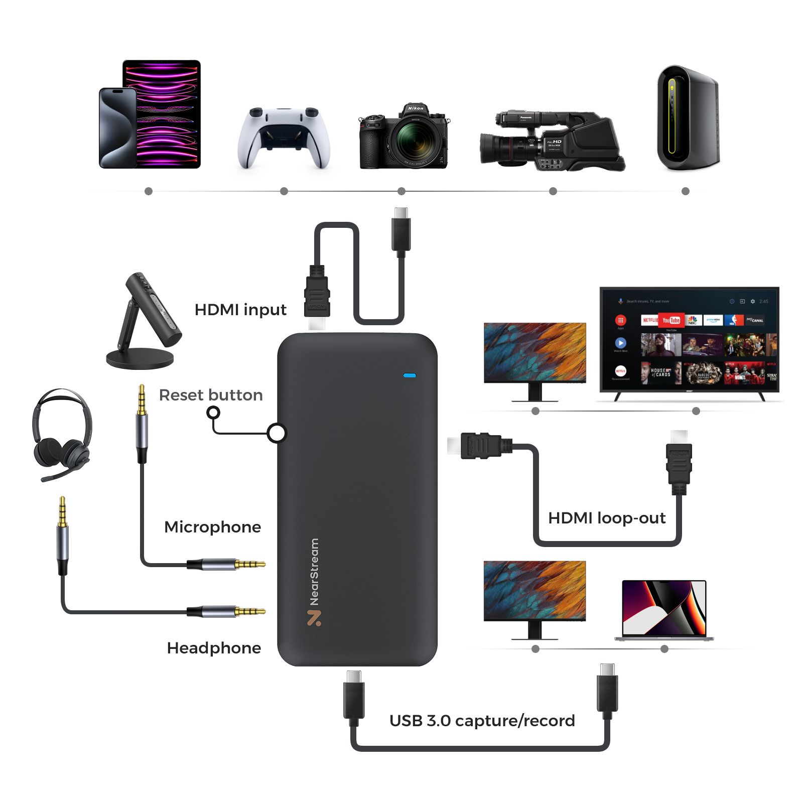 NearStream CCD10 - 4K HDMI Capture Card for PS4/PS5/Switch