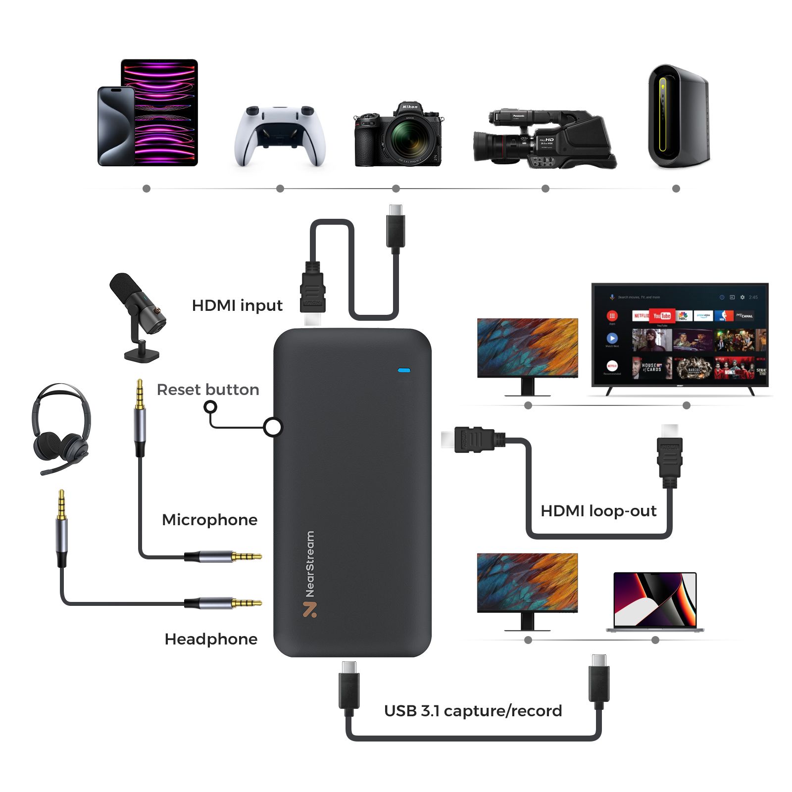 キャプチャボード NearStream AW-CCD30 NearStream CCD30 - 4K USB 3.1 Video Capture Card for