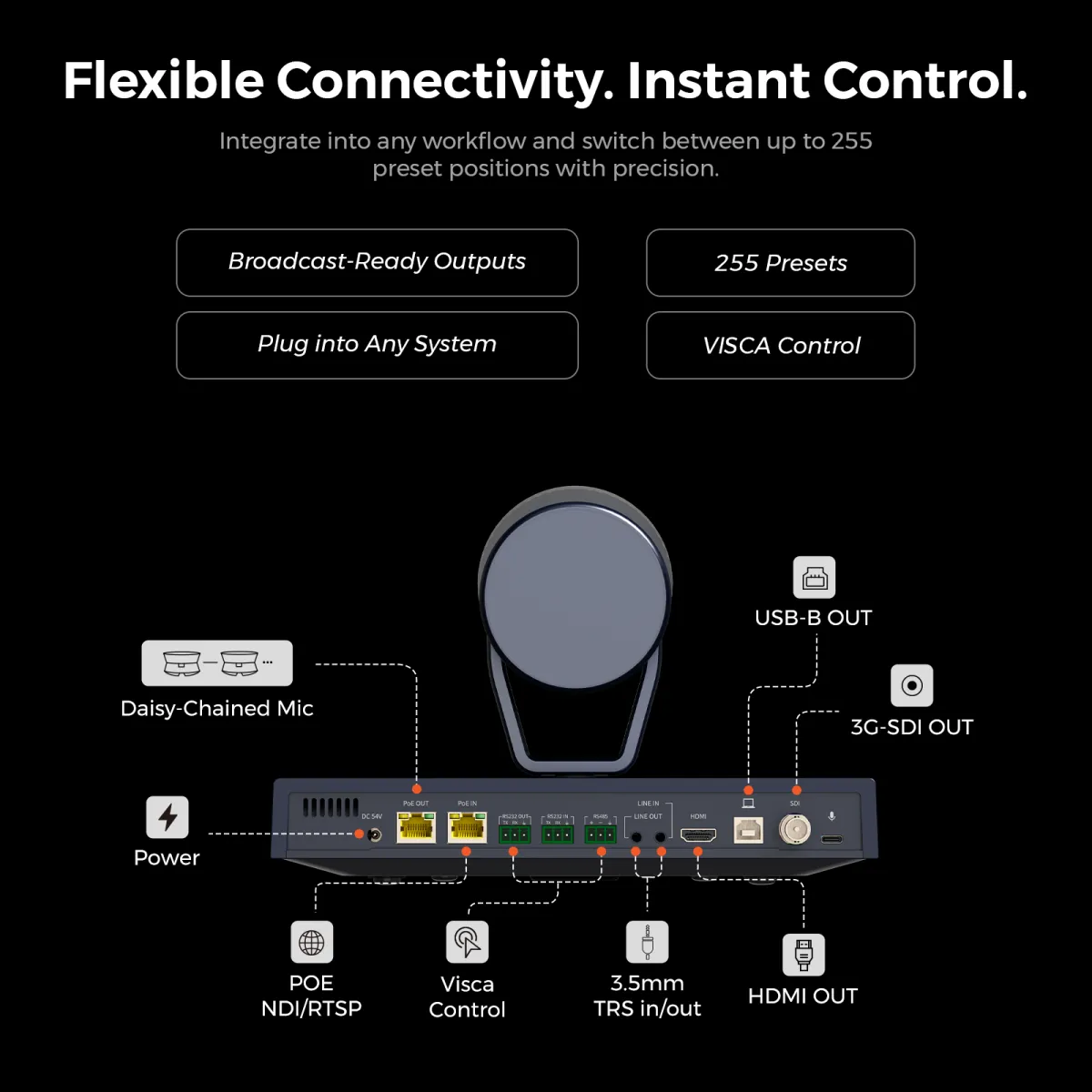 Connectivity