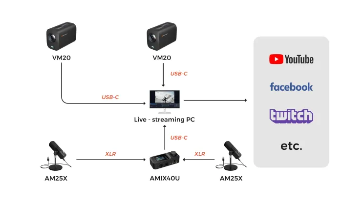 NearStream podcast setup use case