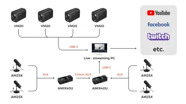NearStream Quad Podcasting Kit Use case
