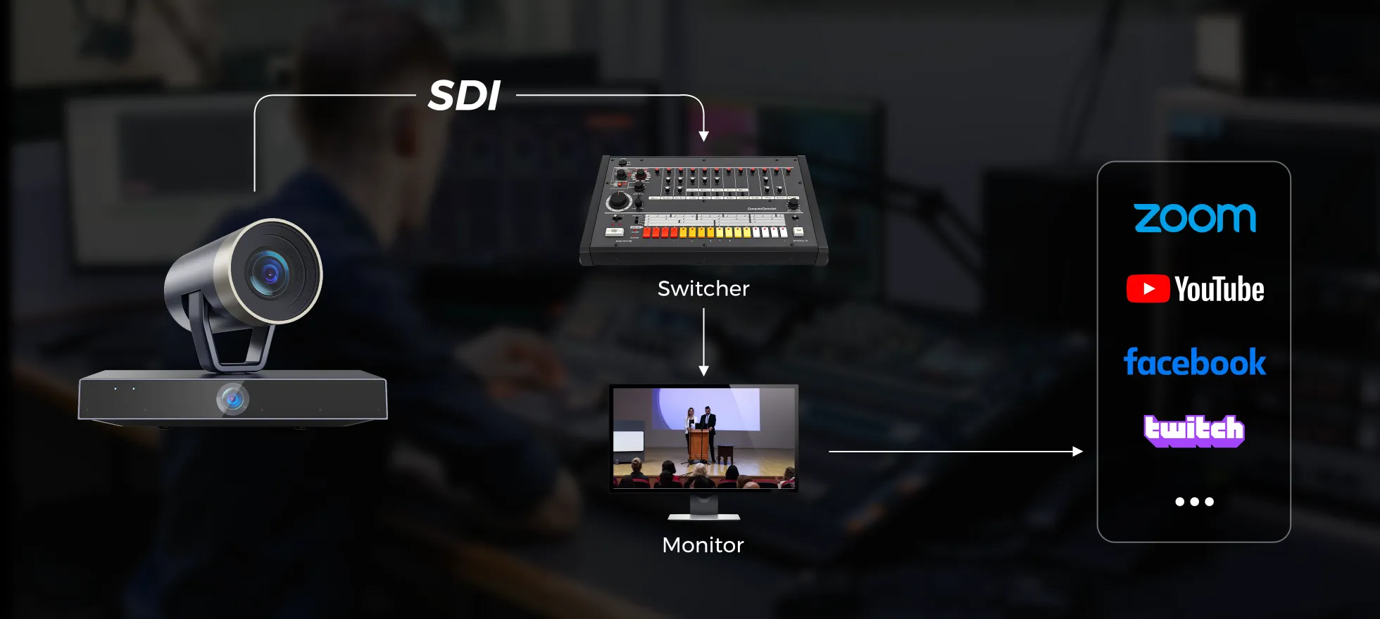 3G & SDI Output of NearStream ptz camera