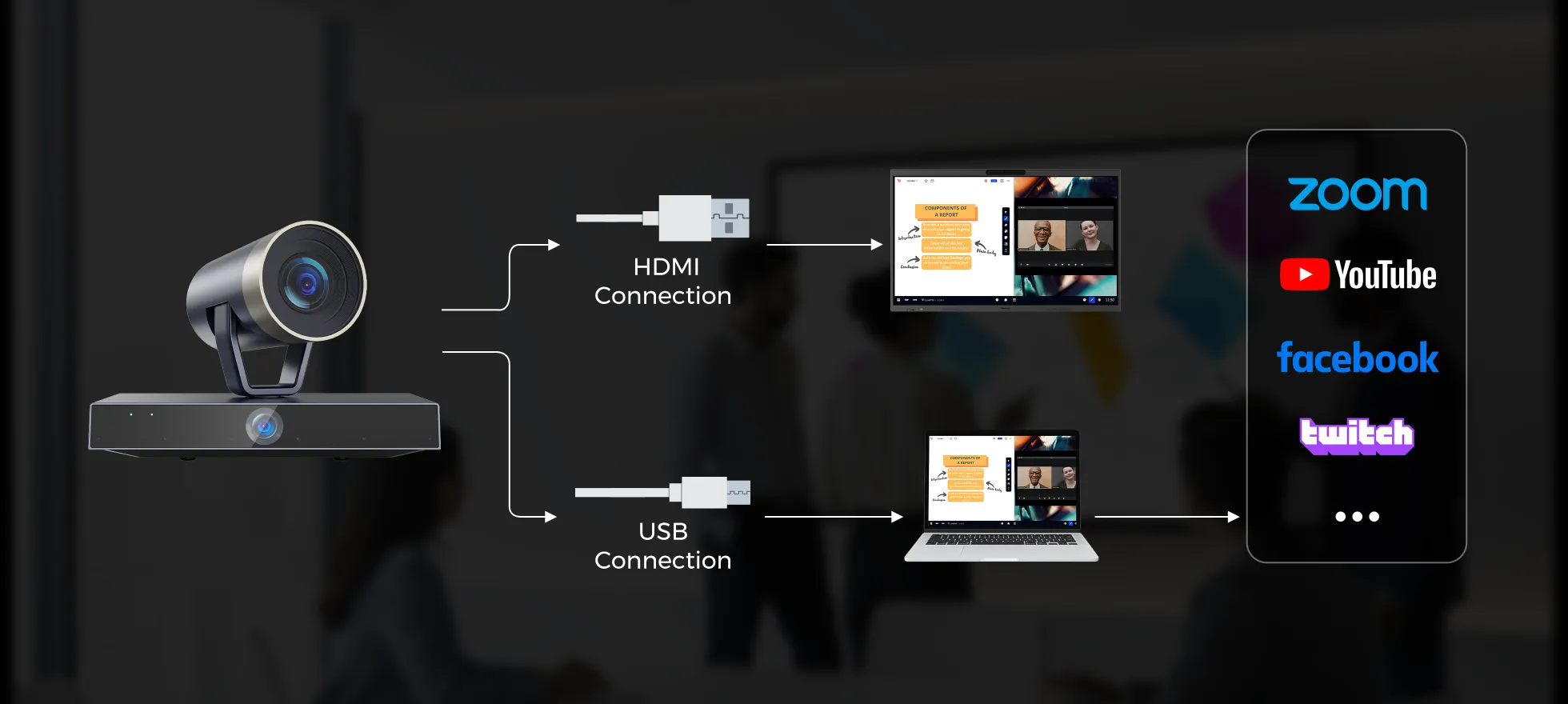 NearStream ptz camera USB & HDMI Setup