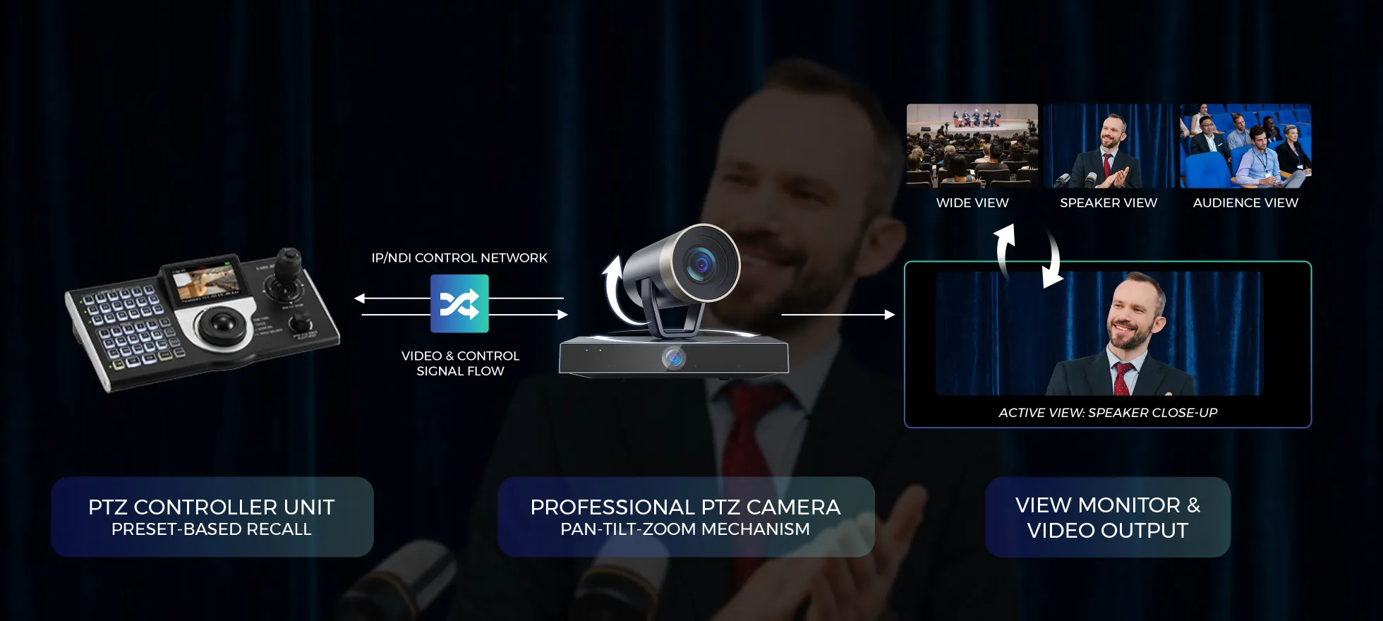 NearStream ptz camera VISCA & Presets
