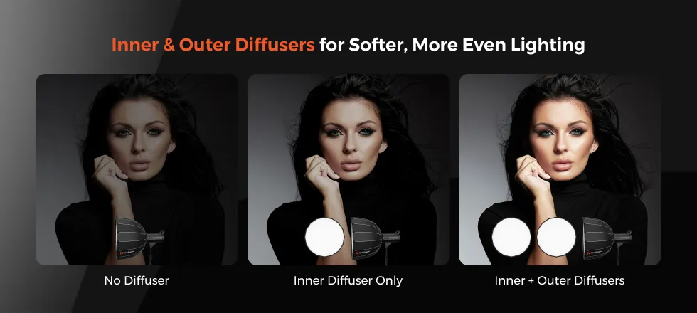 Dual-Layer Diffusion