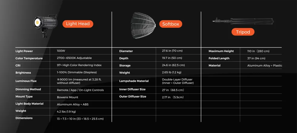 Light Specifications