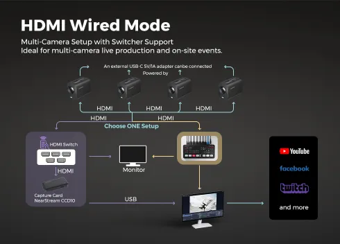 NearStream VM20 4k live stream camera with HDMI Port Solution