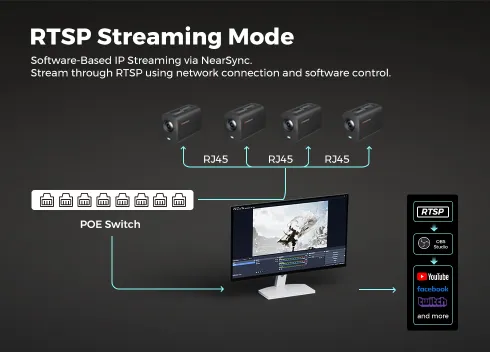 NearStream VM20 4k live stream camera with RJ45 Port Solution