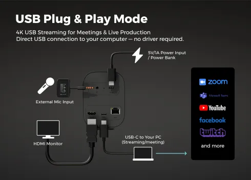 NearStream VM20 4k live stream camera with USB-C Port Solution