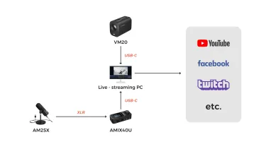 NearStream Solo Podcasting Kit Use case