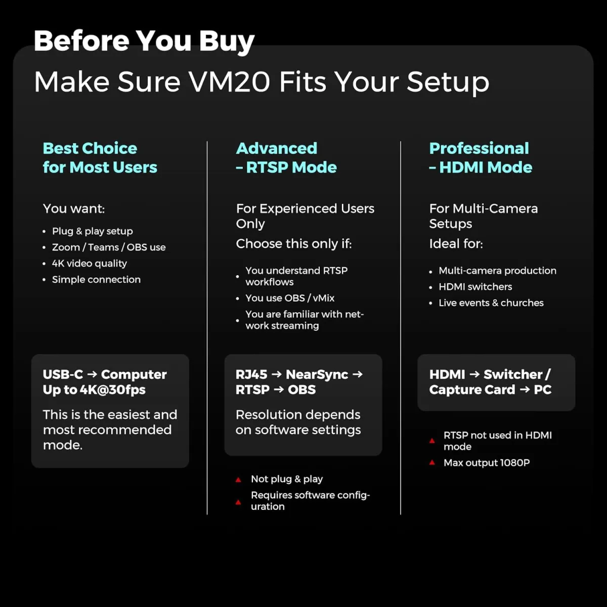 VM20 Beforeyoubuy