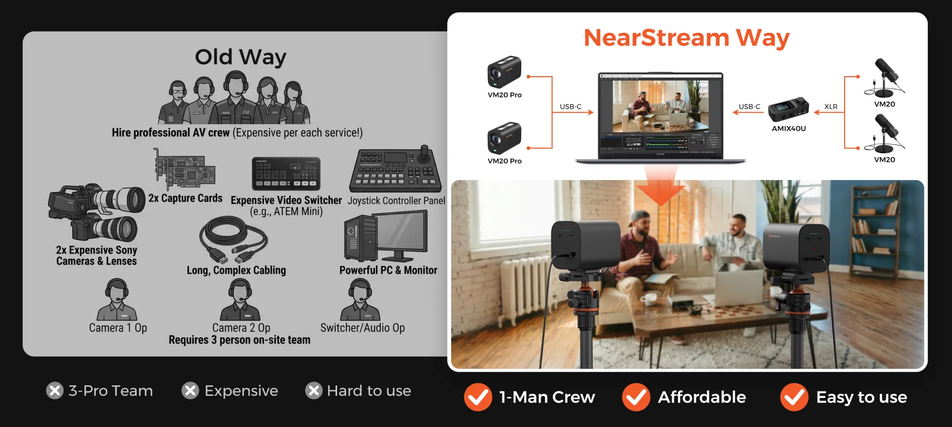 1-man portable podcast setup with podcast camera kit
