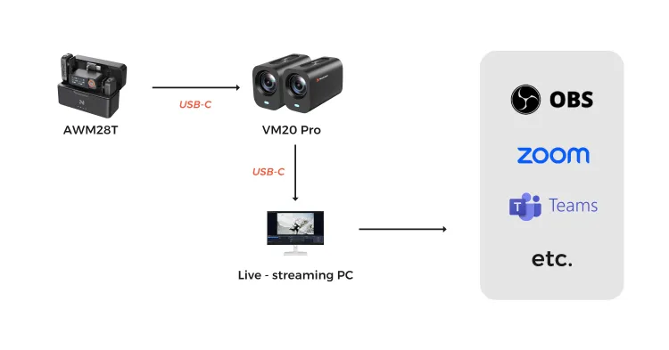 education setup solution