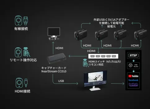 HDMIポートソリューション