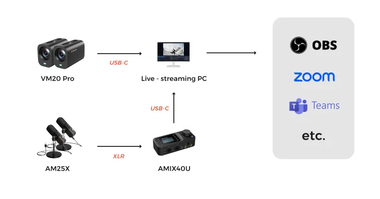 legal setup solution