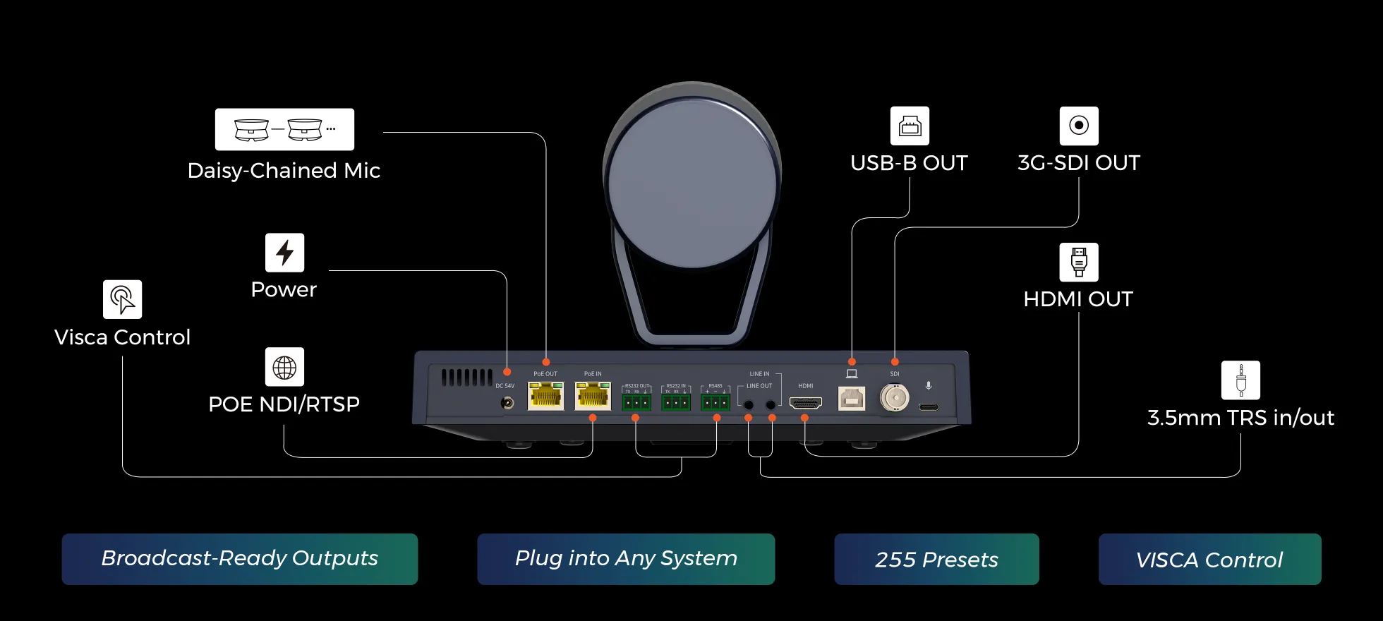 wide connectivity of NearStream ptz camera