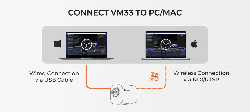 nearstream vm33 connectivity