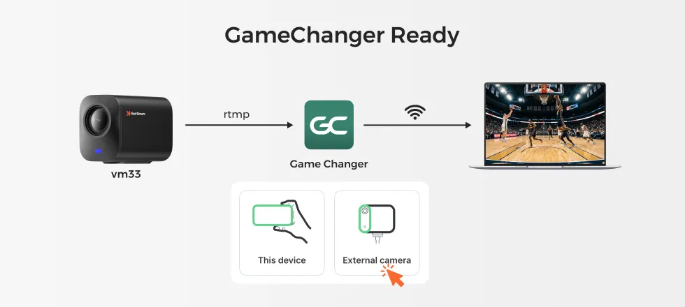 vm20 streaming webcam suggesting distance