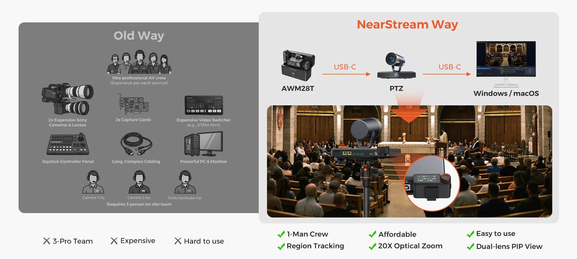 old way compare nearstream way solution ptz