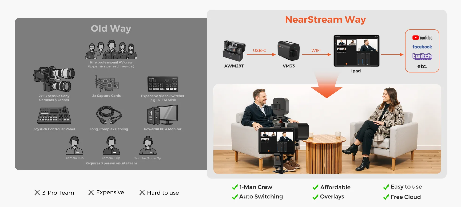 old way compare nearstream way solution vm33