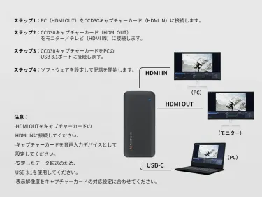 NearStream CCD30 - 4K USB 3.1ビデオキャプチャカード（配信・録画用