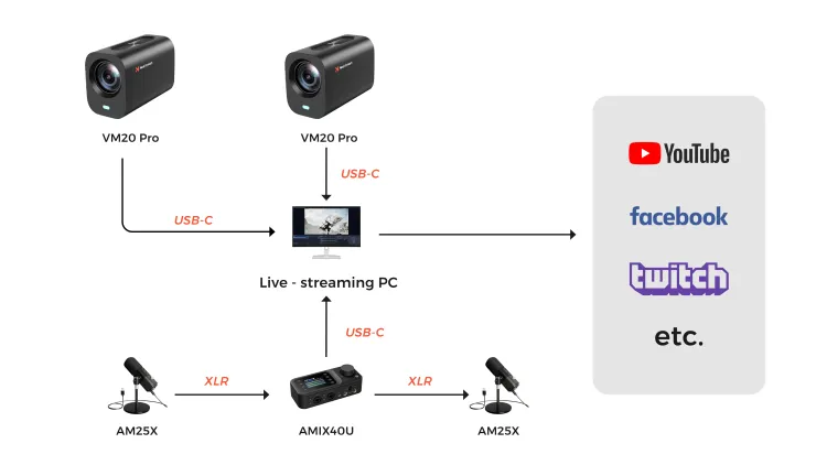 podcasting duo kit pro setup