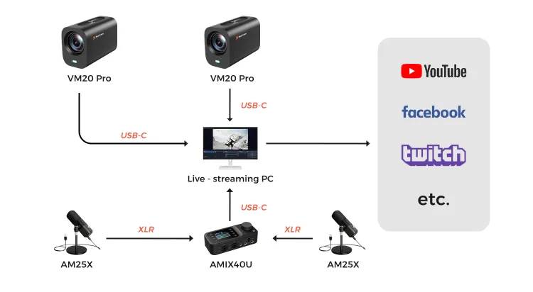 podkit duo setup