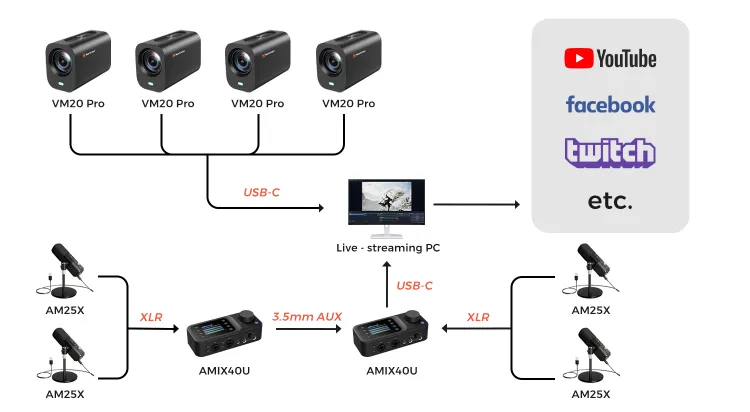 podkit quad setup