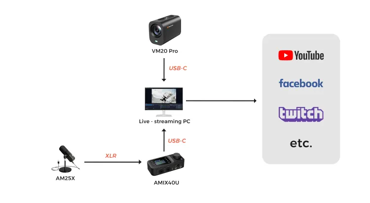 podkit solo setup