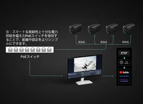 RJ45ポートソリューション
