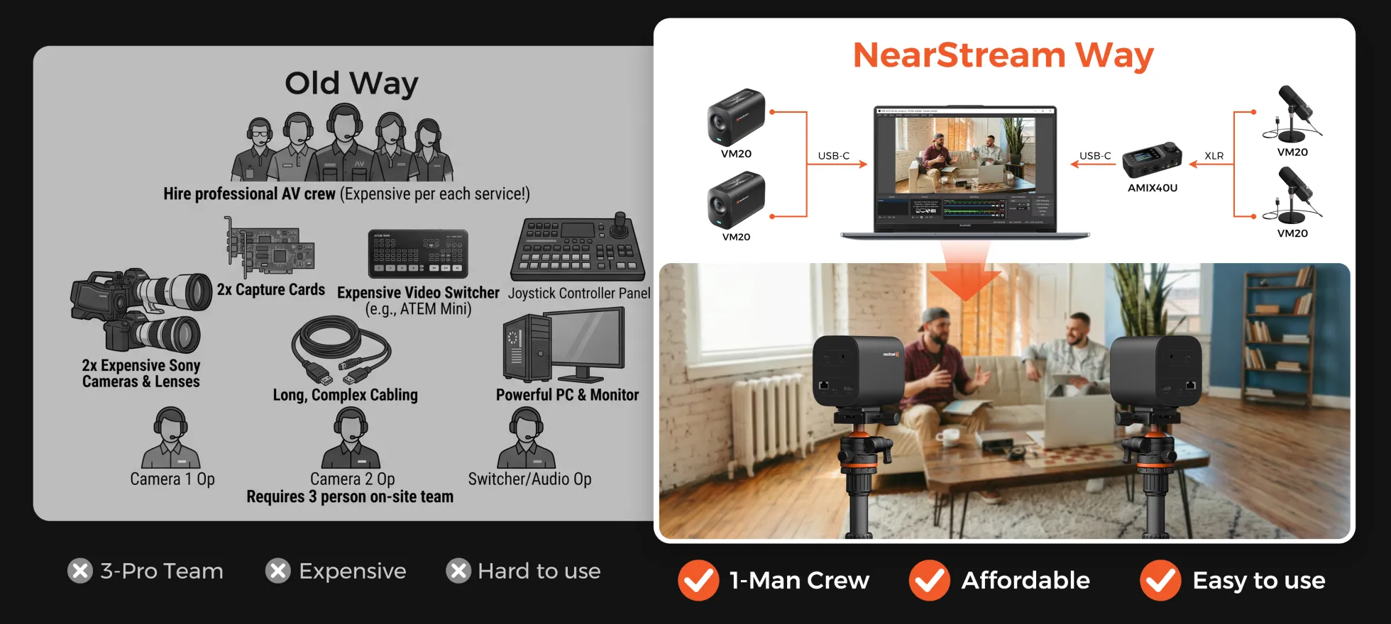 solution compare oldway nearstreamway