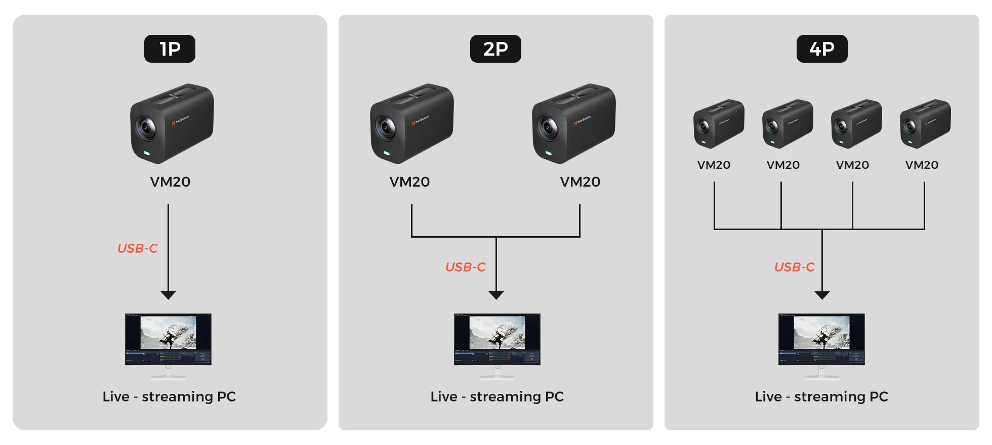 Video Setup