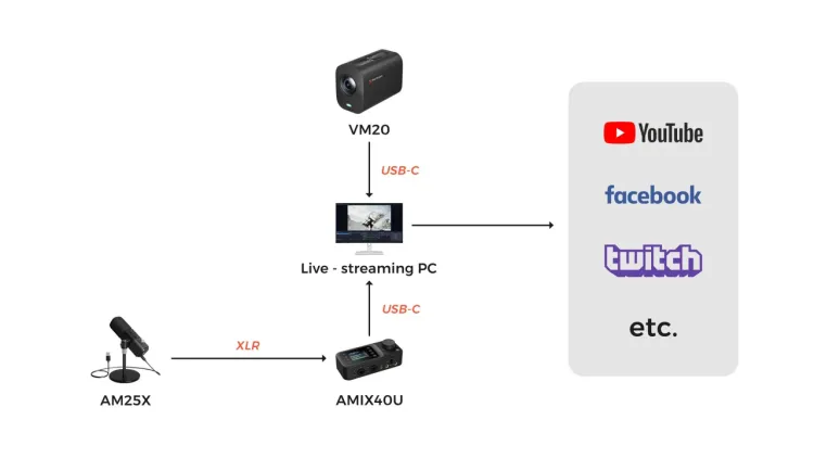 streaming tiktok