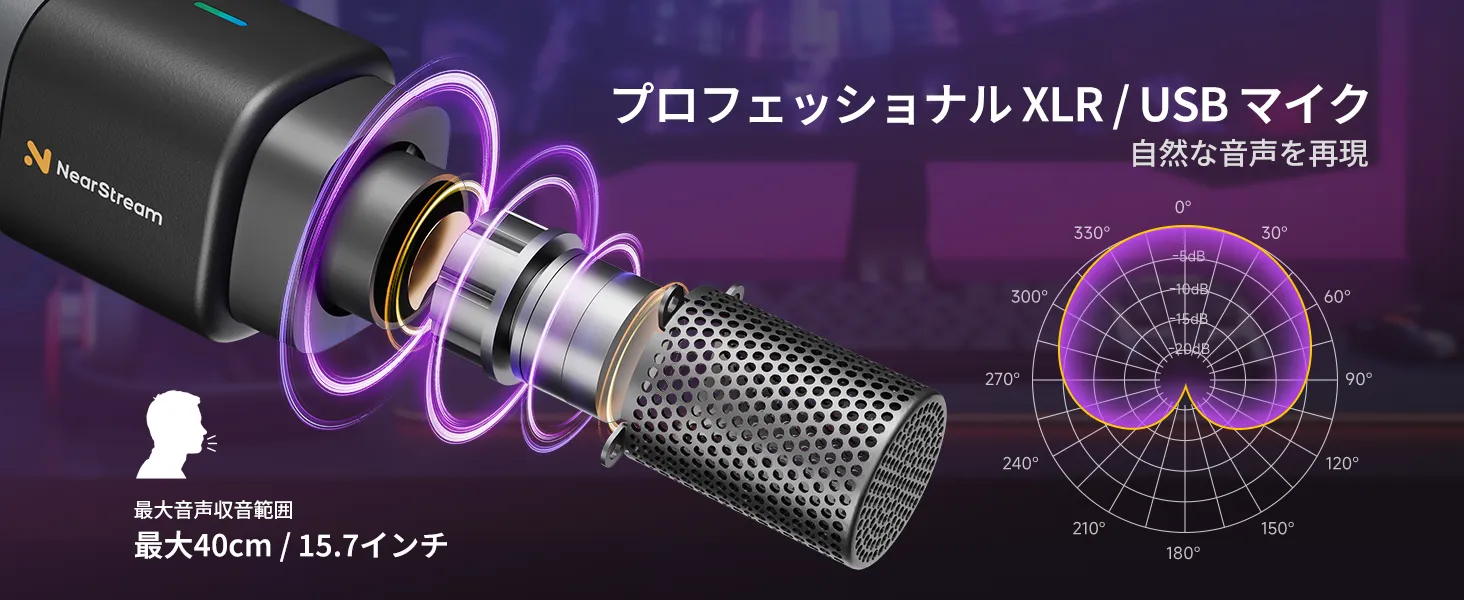 スーパーカーディオイド