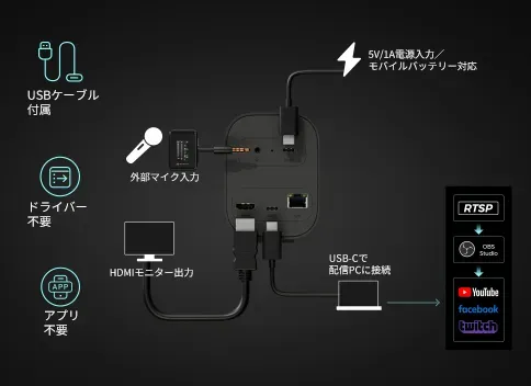USB-Cポート対応
