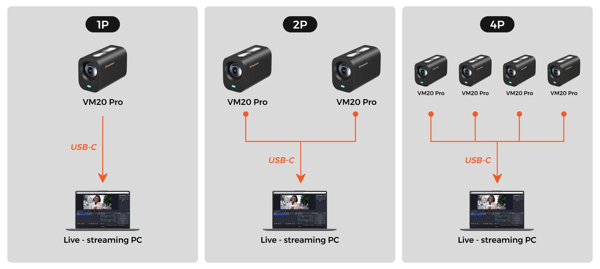 Video Setup