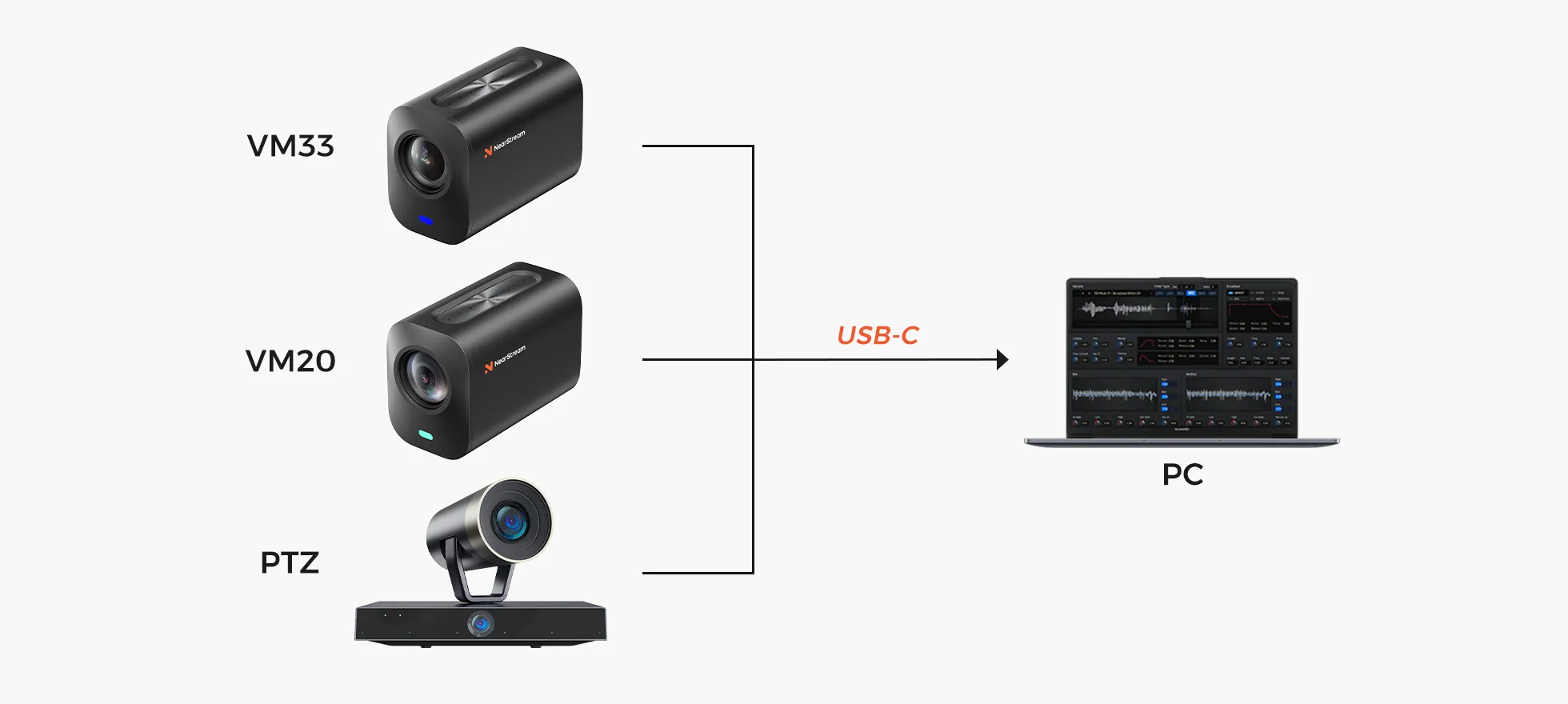 Video Setup
