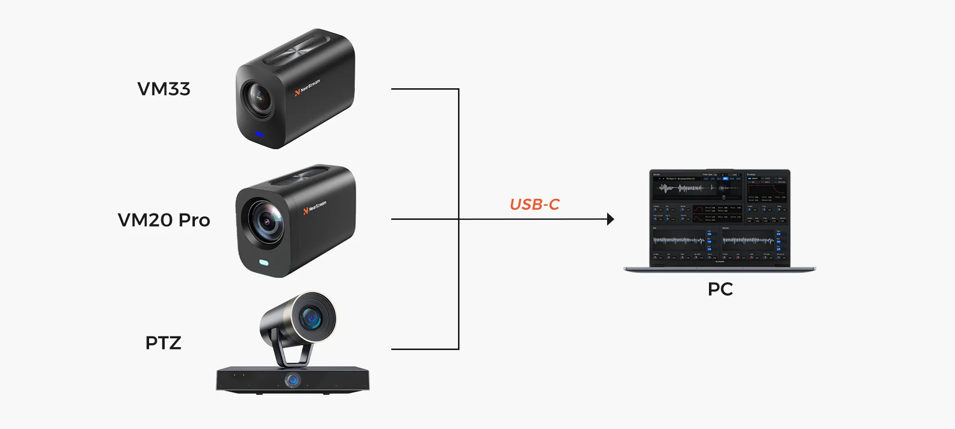 Video Setup